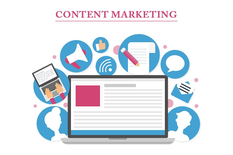 Content Marketing part of Digital Marketing