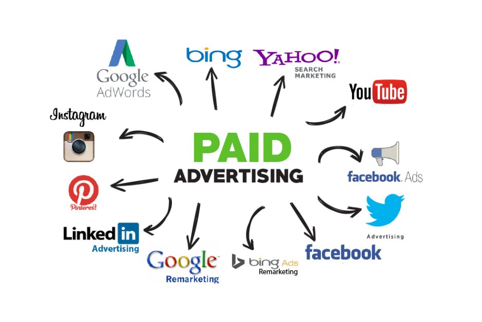 Paid digital marketing PPC Display advertising Search engine marketing Google Adwords